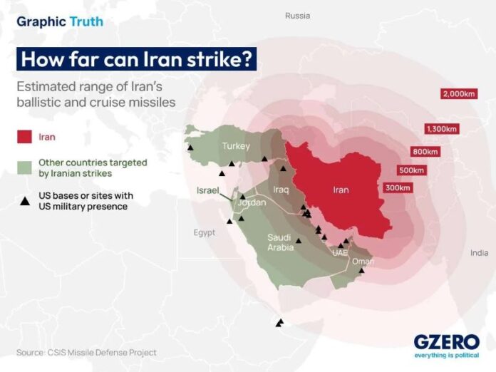How far can Iran strike